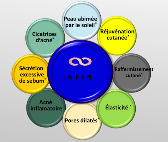 Les indications des traitements par cryolipolyse